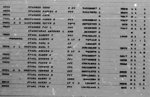 Private First Class Stahl Earl T (Service #: 33848199) died on 1945-01-17